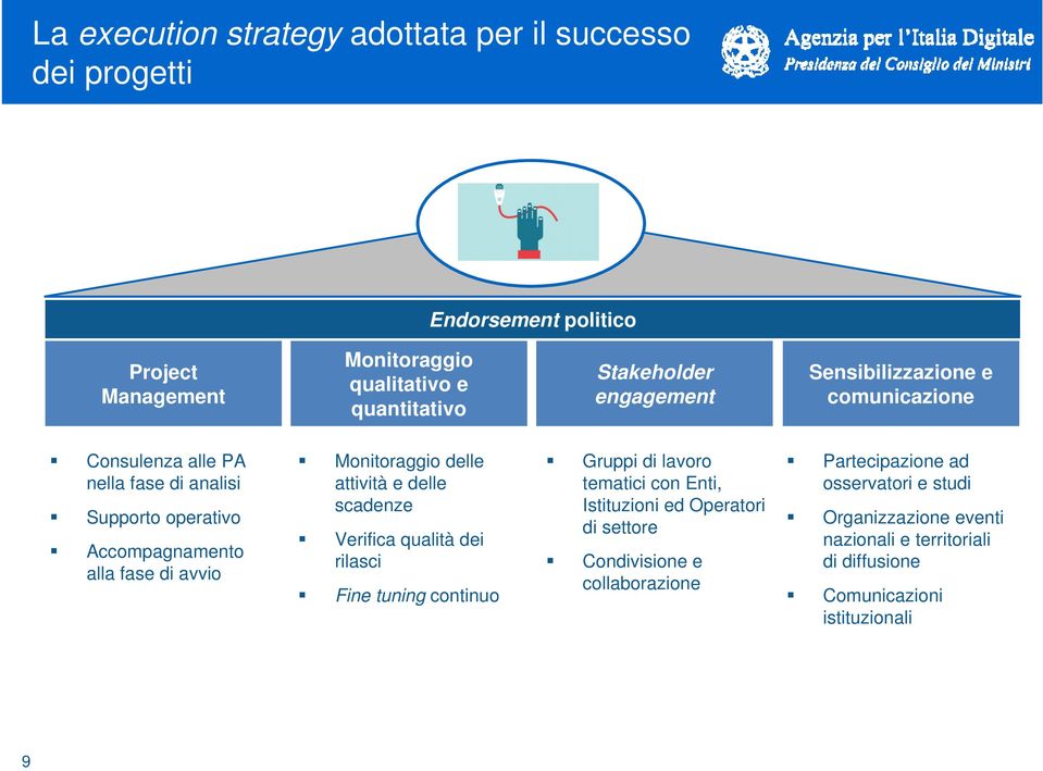 delle attività e delle scadenze Verifica qualità dei rilasci Fine tuning continuo Gruppi di lavoro tematici con Enti, Istituzioni ed Operatori di settore