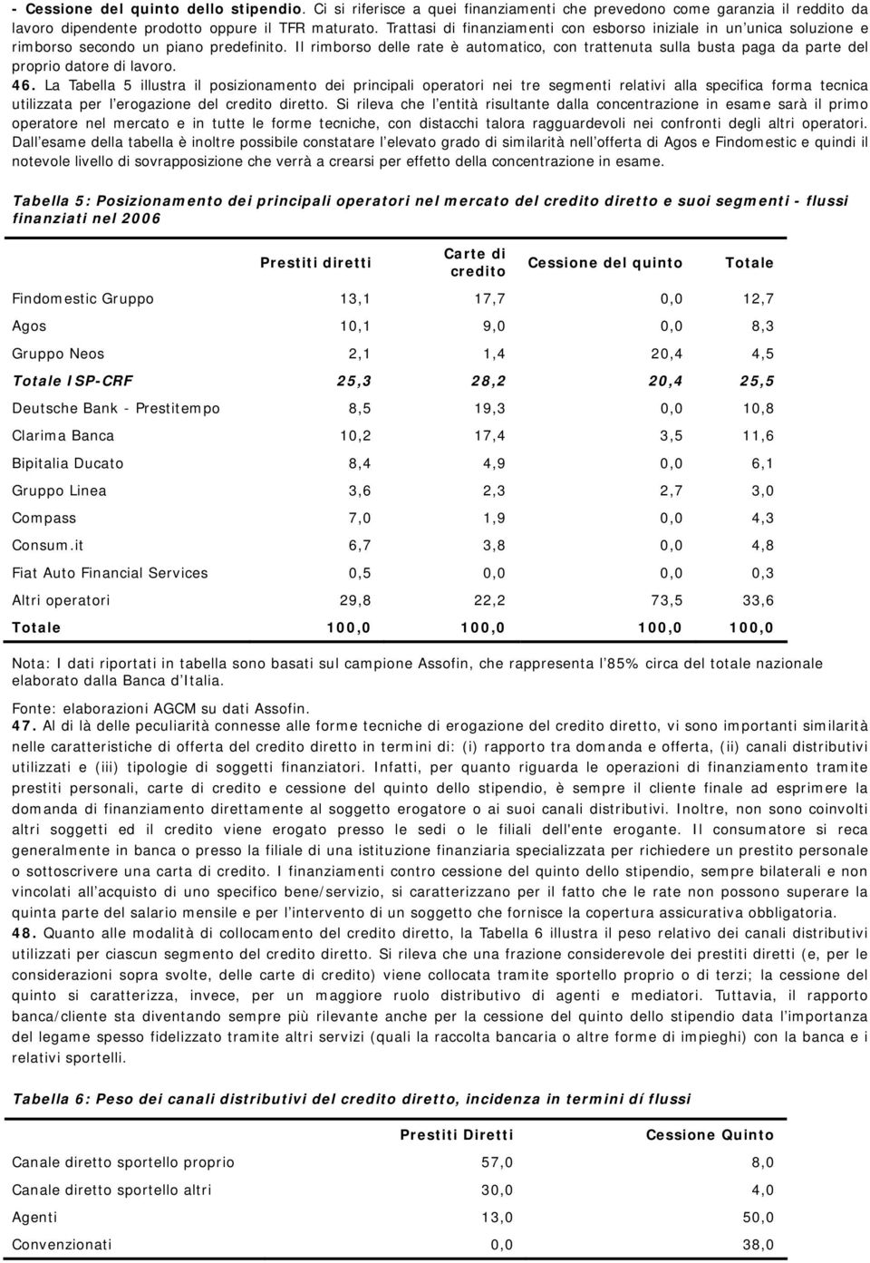 Il rimborso delle rate è automatico, con trattenuta sulla busta paga da parte del proprio datore di lavoro. 46.