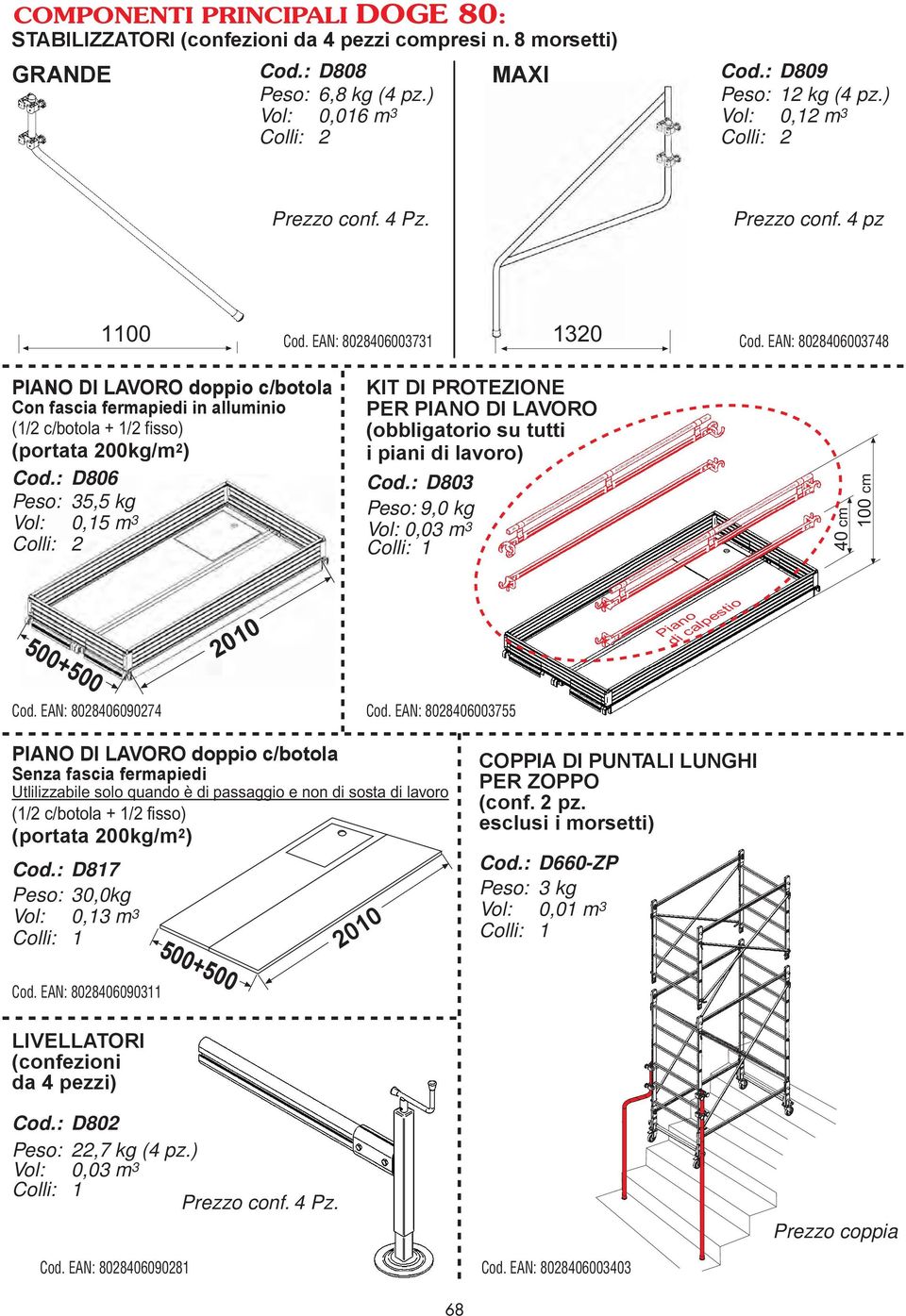 EAN: 808406003748 PIANO DI LAVORO doppio c/botola Con fascia fermapiedi in alluminio (/ c/botola + / fisso) (portata 00kg/m ) Cod.