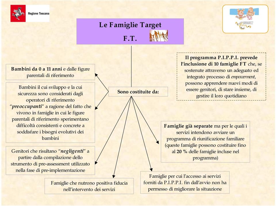 Bambini da 0 a 11 anni e dalle figure parentali di riferimento Bambini il cui sviluppo e la cui sicurezza sono considerati dagli operatori di riferimento preoccupanti a ragione del fatto che vivono