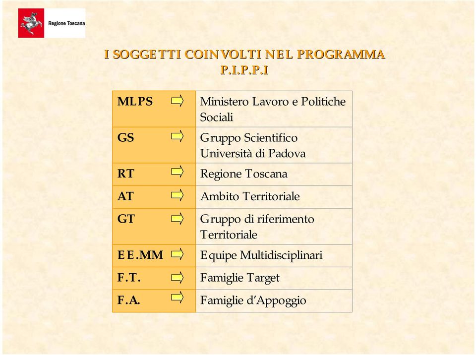 Politiche Sociali Gruppo Scientifico Università di Padova Regione