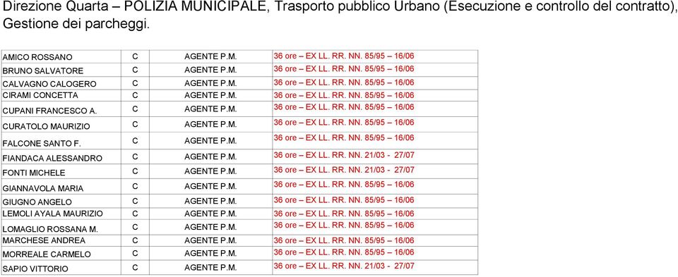 C AGENTE P.M. 36 ore EX LL. RR. NN. 85/95 16/06 CURATOLO MAURIZIO C AGENTE P.M. 36 ore EX LL. RR. NN. 85/95 16/06 FALCONE SANTO F. C AGENTE P.M. 36 ore EX LL. RR. NN. 85/95 16/06 FIANDACA ALESSANDRO C AGENTE P.