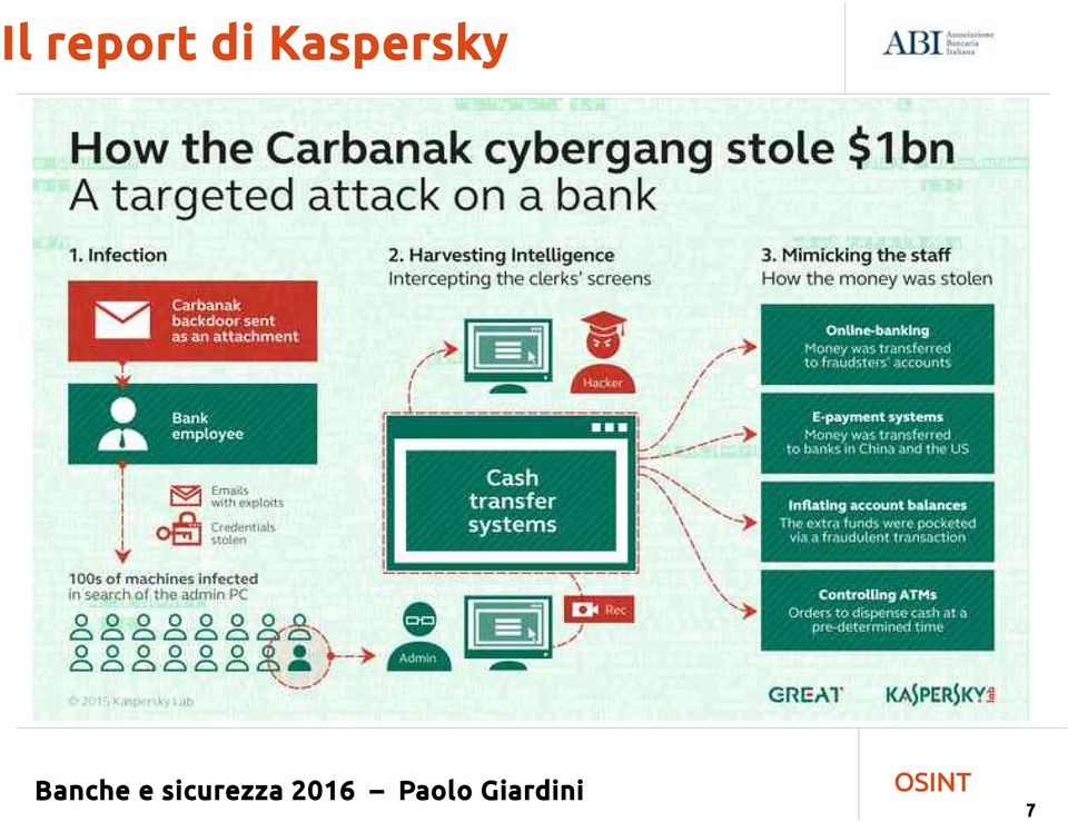 Kaspersky