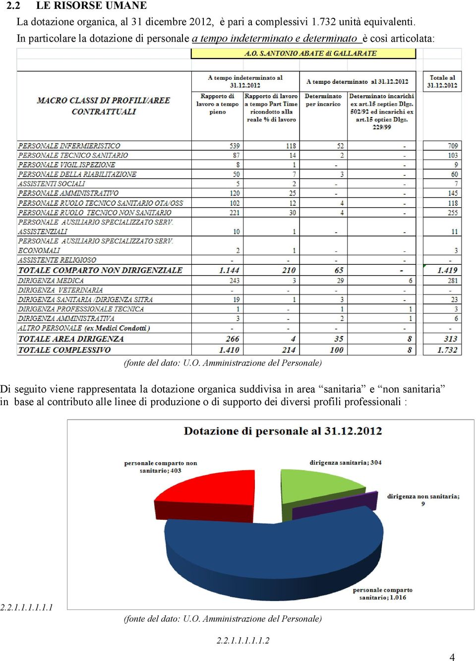 Amministrazione del Personale) Di seguito viene rappresentata la dotazione organica suddivisa in area sanitaria e non sanitaria in