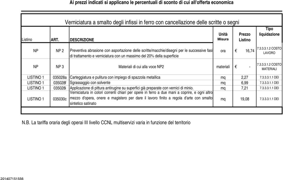 16,74 LAVORO NP NP 3 Materiali di cui alla voce NP2 materiali - MATERIALI LISTINO 1 035028a Carteggiatura e pulitura con impiego di spazzola metallica mq 2,27 7.3.3.3.1.1 DEI LISTINO 1 035028f Sgrassaggio con solvente mq 6,99 7.