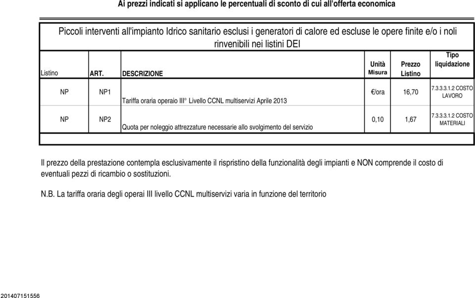 necessarie allo svolgimento del servizio 0,10 1,67 MATERIALI Il prezzo della prestazione contempla esclusivamente il rispristino della funzionalità degli