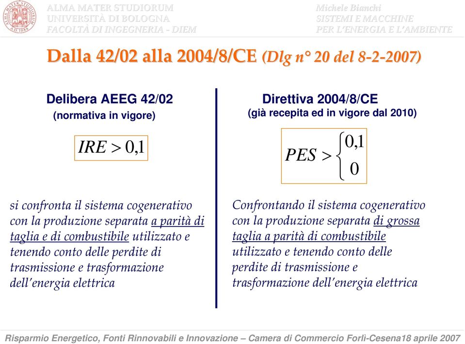 trasformazione dell energia elettrica Direttiva 2004/8/CE (già recepita ed in vigore dal 2010) PES 0, 1 > 0 Confrontando il sistema cogenerativo