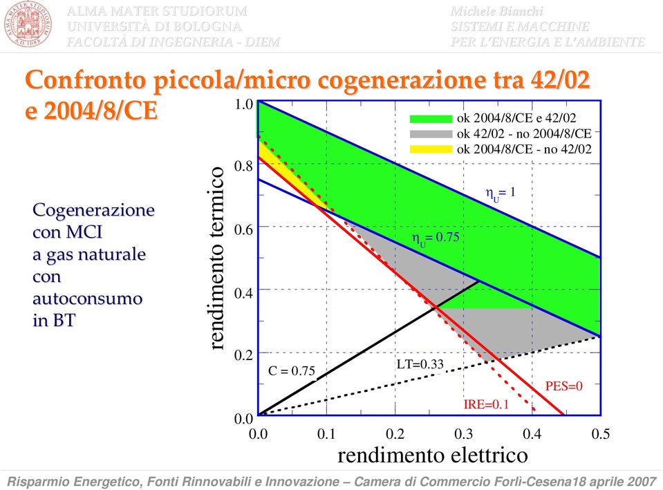 rendimento termico 0.8 0.6 0.4 η U = 0.