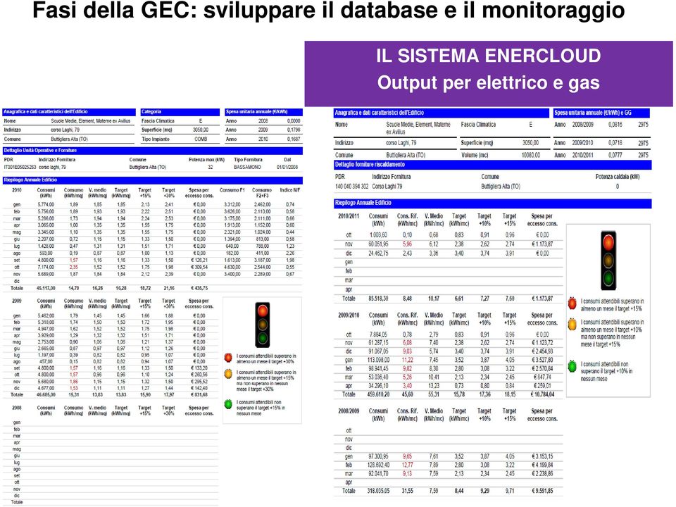 il monitoraggio IL