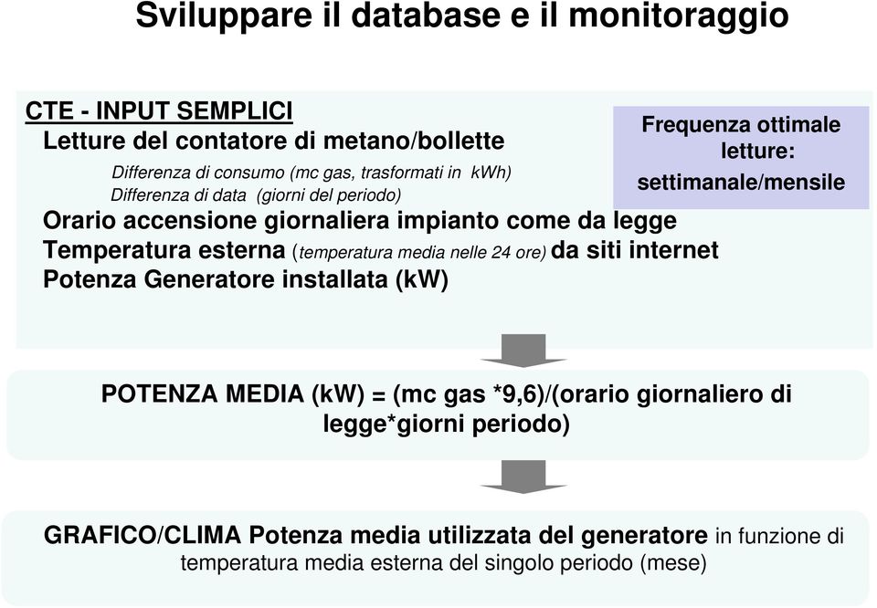 da siti internet Potenza Generatore installata (kw) Frequenza ottimale letture: settimanale/mensile POTENZA MEDIA (kw) = (mc gas *9,6)/(orario