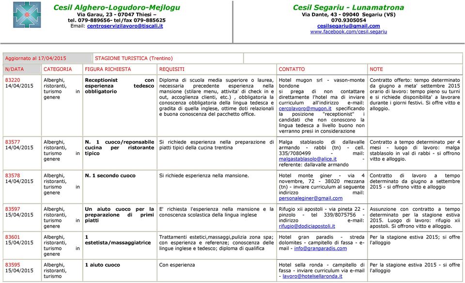 ), obbligatoria la conoscenza obbligatoria della lgua tedesca e gradita di quella glese, ottime doti relazionali e buona conoscenza del pacchetto office.