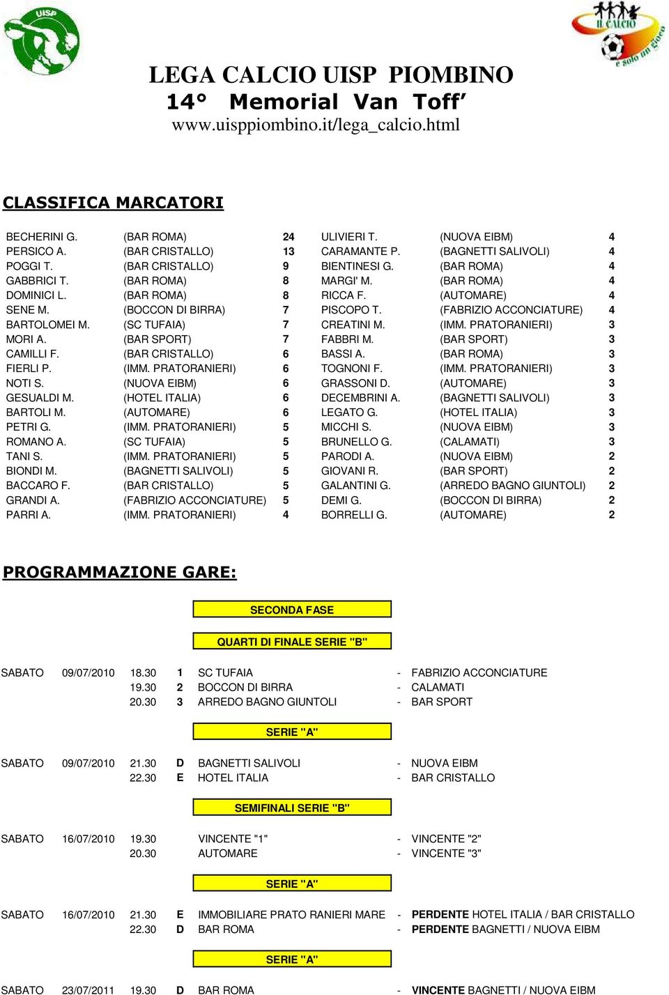 (SC TUFAIA) 7 CREATINI M. (IMM. PRATORANIERI) 3 MORI A. (BAR SPORT) 7 FABBRI M. (BAR SPORT) 3 CAMILLI F. (BAR CRISTALLO) 6 BASSI A. (BAR ROMA) 3 FIERLI P. (IMM. PRATORANIERI) 6 TOGNONI F. (IMM. PRATORANIERI) 3 NOTI S.