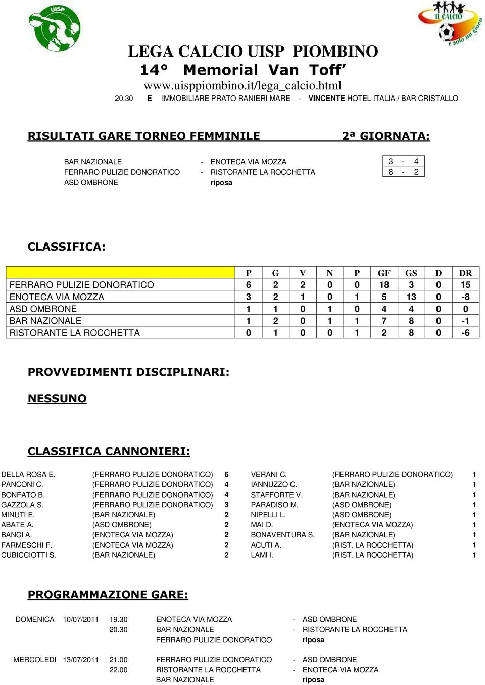 NAZIONALE 1 2 0 1 1 7 8 0-1 RISTORANTE LA ROCCHETTA 0 1 0 0 1 2 8 0-6 PROVVEDIMENTI DISCIPLINARI: NESSUNO CLASSIFICA CANNONIERI: DELLA ROSA E. (FERRARO PULIZIE DONORATICO) 6 VERANI C.