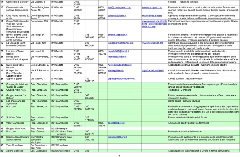 Corléans 20 Les lions d'aoste Basket 21 Museo delle comunicazioni alpine 11100 Aosta 40194 Corso Ivrea, 133 11100 Aosta 44444 Via Parigi, 84 11100 Aosta 335 5471698 Via Parigi, 198 11100 Aosta 346