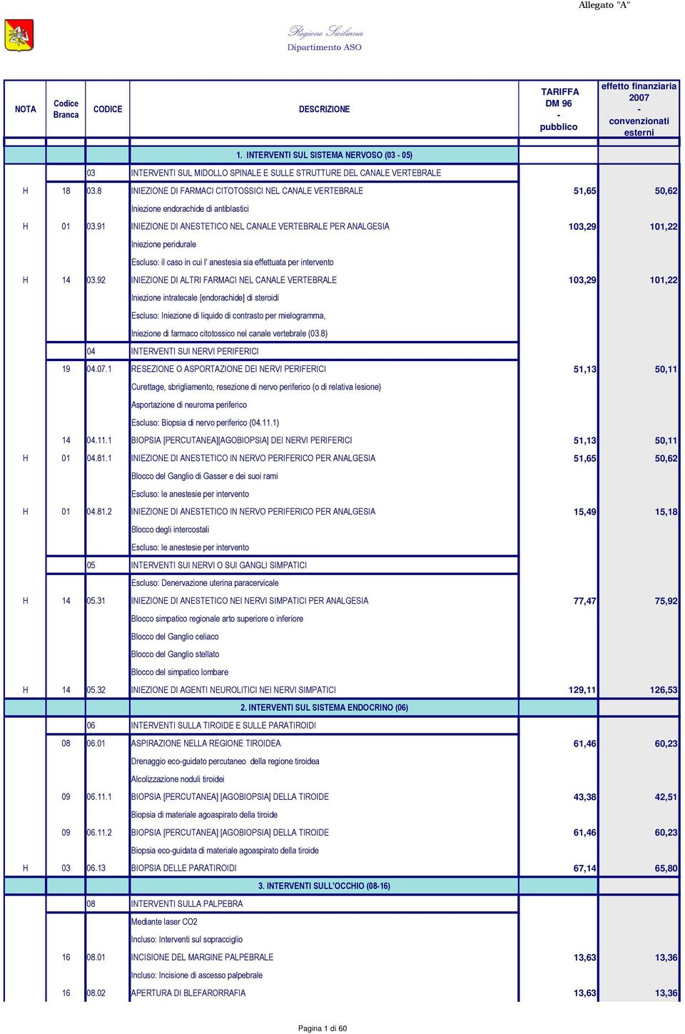 91 INIEZIONE DI ANESTETICO NEL CANALE VERTEBRALE PER ANALGESIA 103,29 101,22 Iniezione peridurale Escluso: il caso in cui l' anestesia sia effettuata per intervento H 14 03.