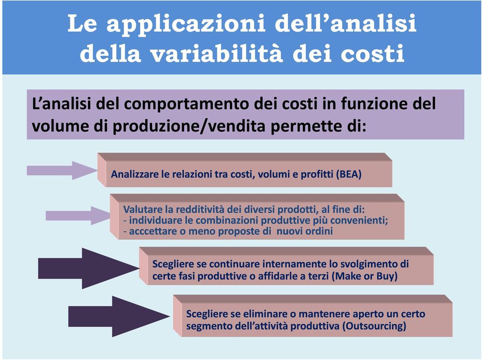 le combinazioni produttive più convenienti; - acccettare o meno proposte di nuovi ordini Scegliere se continuare internamente lo svolgimento di