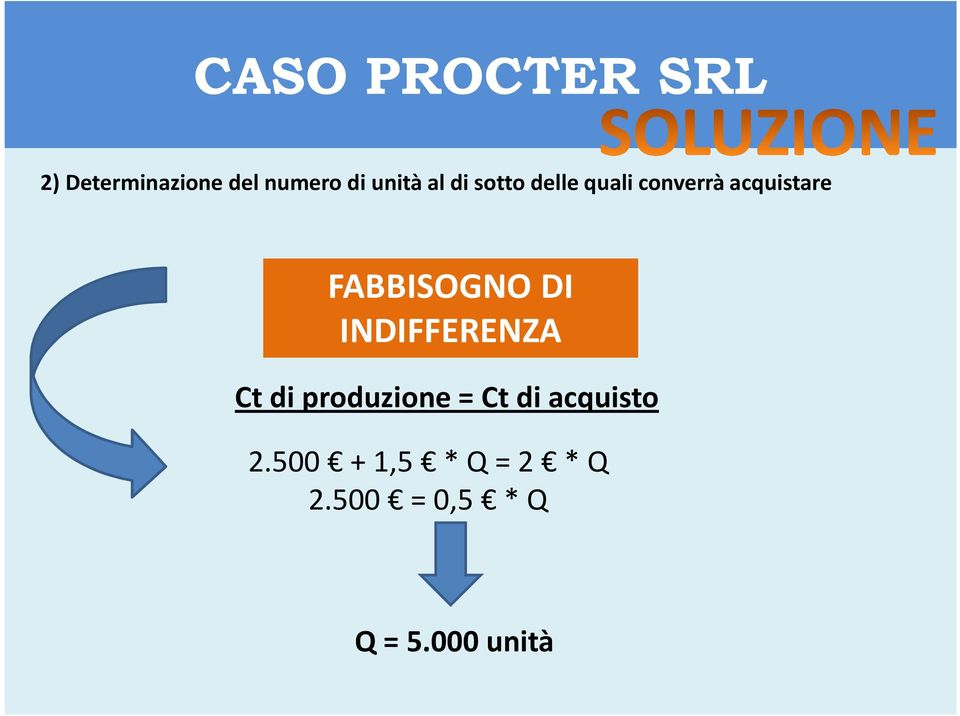 FABBISOGNO DI INDIFFERENZA Ct di produzione = Ct di