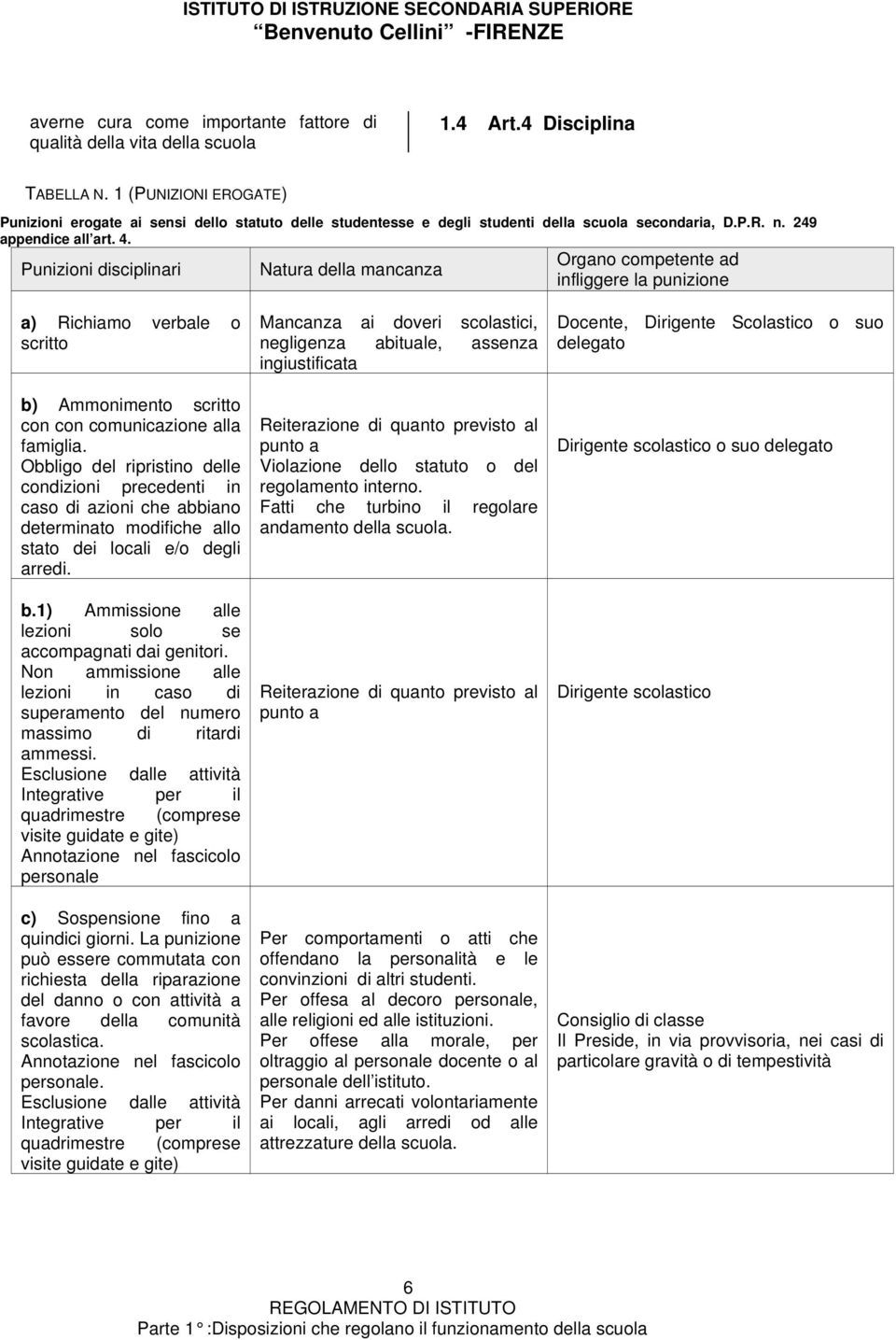 Punizioni disciplinari Natura della mancanza Organo competente ad infliggere la punizione a) Richiamo verbale o scritto b) Ammonimento scritto con con comunicazione alla famiglia.