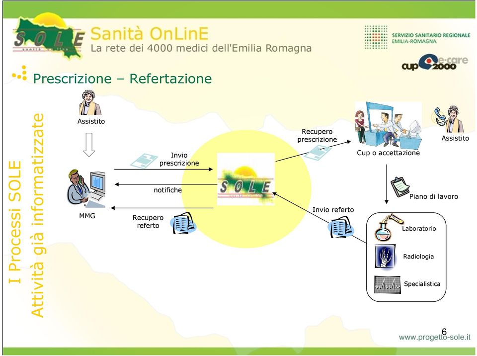 prescrizione notifiche Recupero prescrizione Invio referto