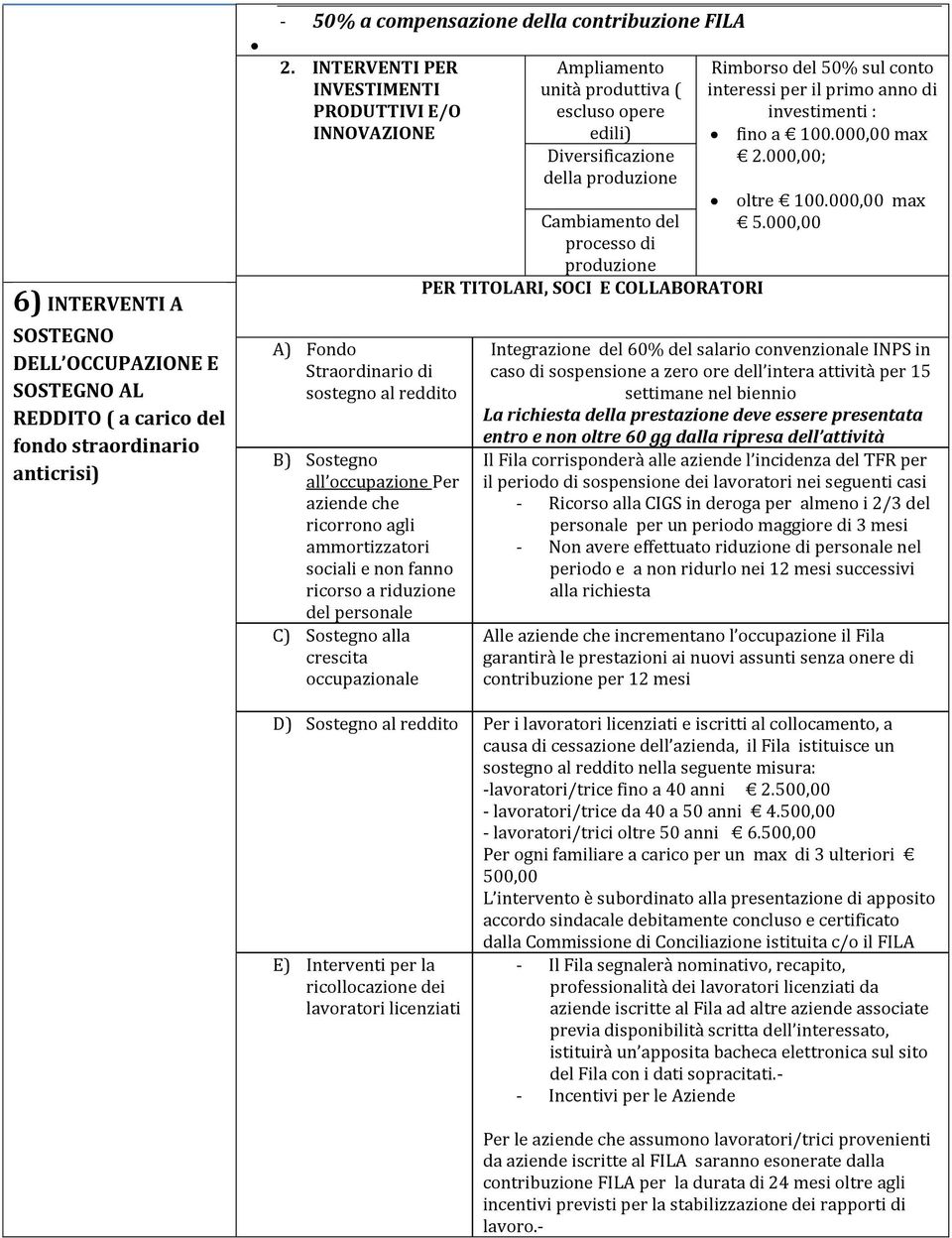 ricorso a riduzione del personale C) Sostegno alla crescita occupazionale Ampliamento unità produttiva ( escluso opere edili) Diversificazione della produzione Cambiamento del processo di produzione