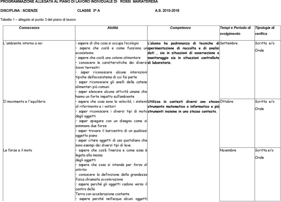 DISCIPLINA : SCIENZE CLASSE 3^ A A.S. 2015-2016 Tabella 1 allegato al punto 3 del piano di lavoro Conoscenze Abilità Competenze Tempi e Periodo di svolgimento Tipologia di verifica L'ambiente intorno