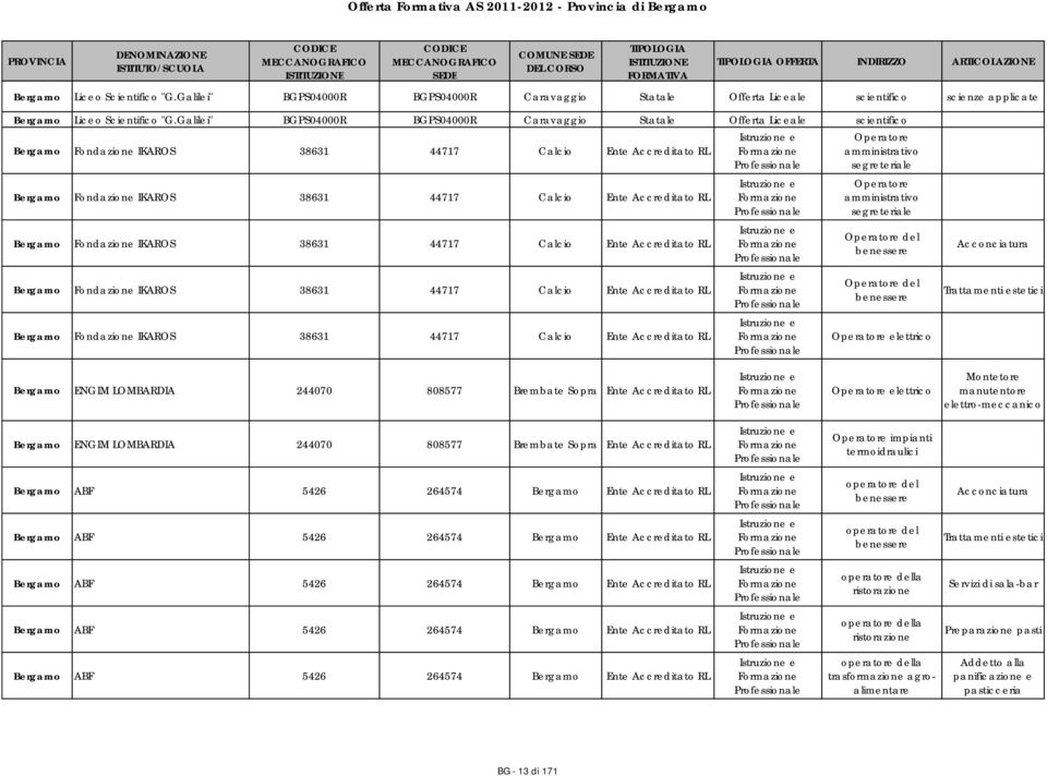 Galilei" BGPS04000R BGPS04000R Caravaggio Offerta Liceale scientifico Fondazione IKAROS 38631 44717 Calcio Fondazione IKAROS 38631 44717 Calcio Fondazione IKAROS 38631 44717 Calcio Fondazione IKAROS