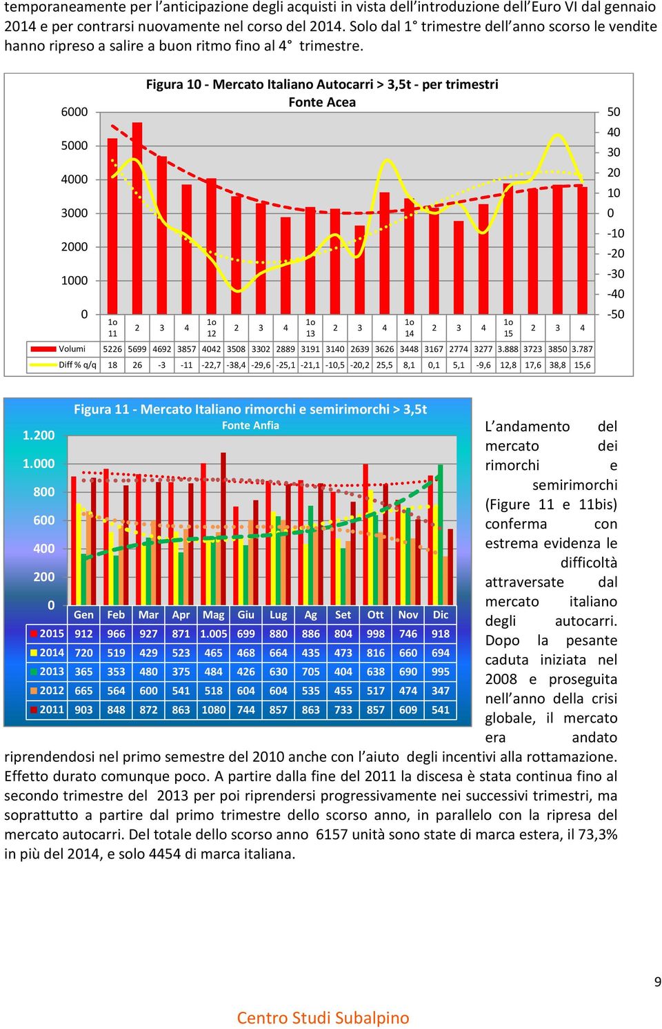 787 Dff % q/q 18 26-3 -11-22,7-38,4-29,6-25,1-21,1-1,5-2,2 25,5 8,1,1 5,1-9,6 12,8 17,6 38,8 15,6 5 4 3 2 1-1 -2-3 -4-5 Fr 11 - Merco Io rorch e serorch > 3,5 Foe Af L deo de 1.2 erco de 1.