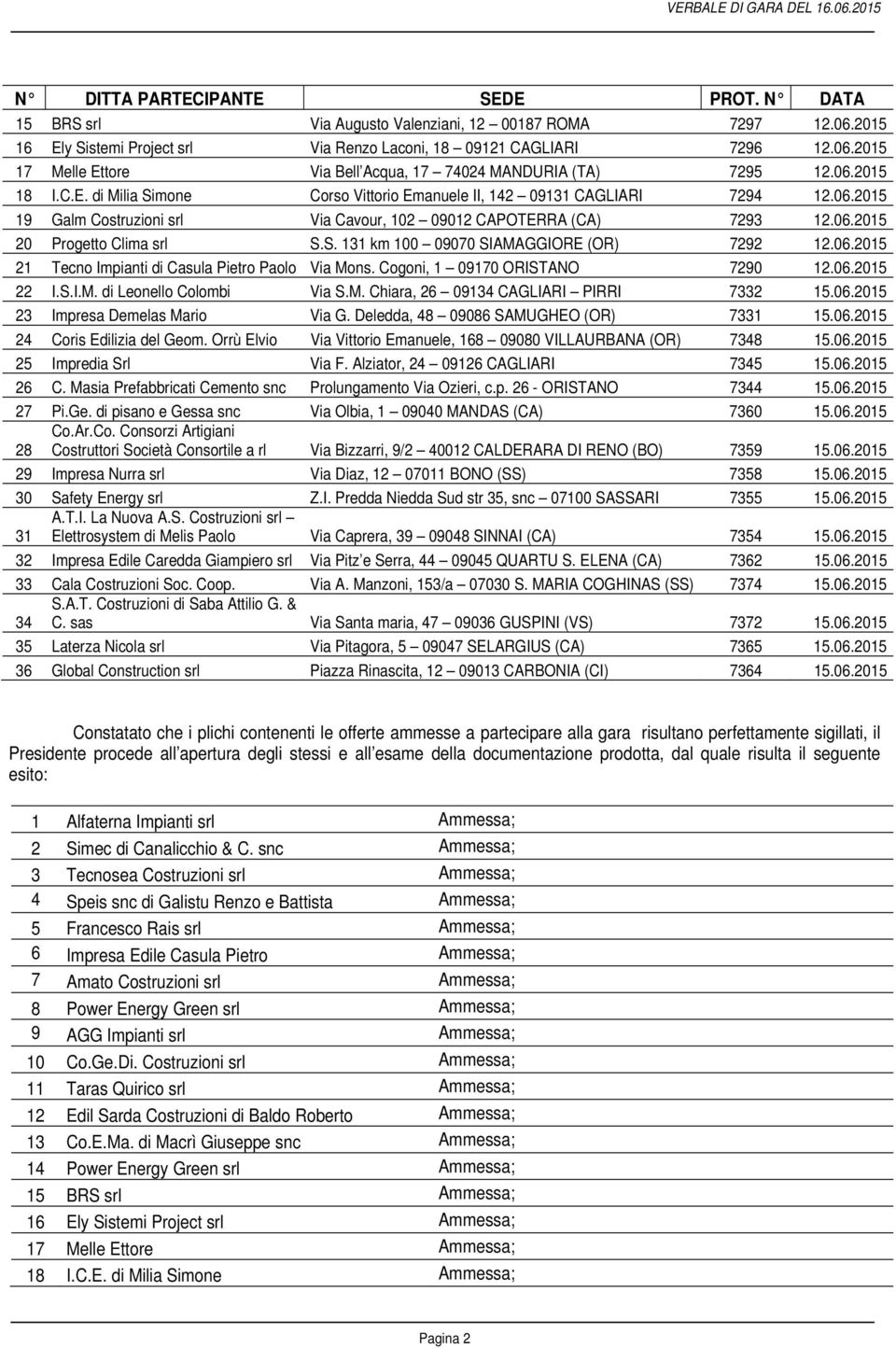 06.2015 21 Tecno Impianti di Casula Pietro Paolo Via Mons. Cogoni, 1 09170 ORISTANO 7290 12.06.2015 22 I.S.I.M. di Leonello Colombi Via S.M. Chiara, 26 09134 CAGLIARI PIRRI 7332 15.06.2015 23 Impresa Demelas Mario Via G.