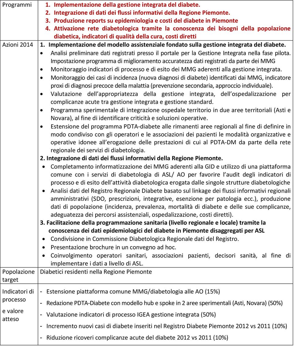 Attivazione rete diabetologica tramite la conoscenza dei bisogni della popolazione diabetica, indicatori di qualità della cura, costi diretti 1.