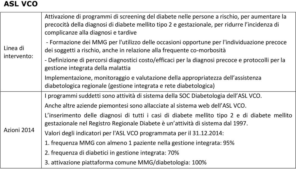 co-morbosità - Definizione di percorsi diagnostici costo/efficaci per la diagnosi precoce e protocolli per la gestione integrata della malattia Implementazione, monitoraggio e valutazione della