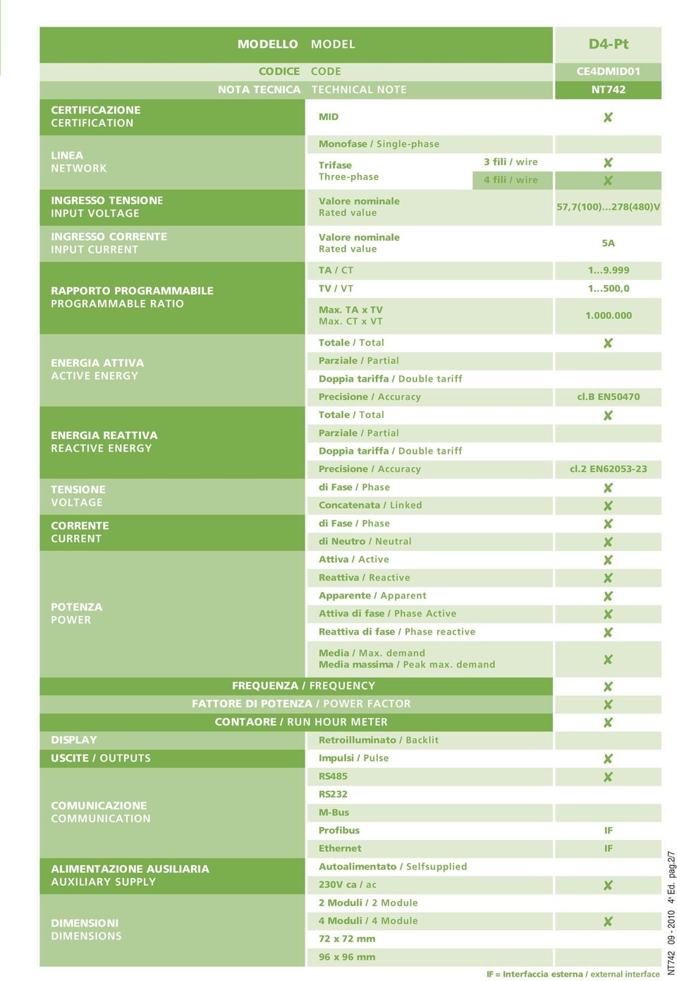 ..278(480)V 5 RPPORTO PROGRMMILE PROGRMMLE RTIO EERGI TTIV CTIVE EERGY EERGI RETTIV RECTIVE EERGY TESIOE VOLTGE CORRETE CURRET POTEZ POWER T / CT 1...9.999 TV / VT 1...500,0 Mx. T x TV Mx.