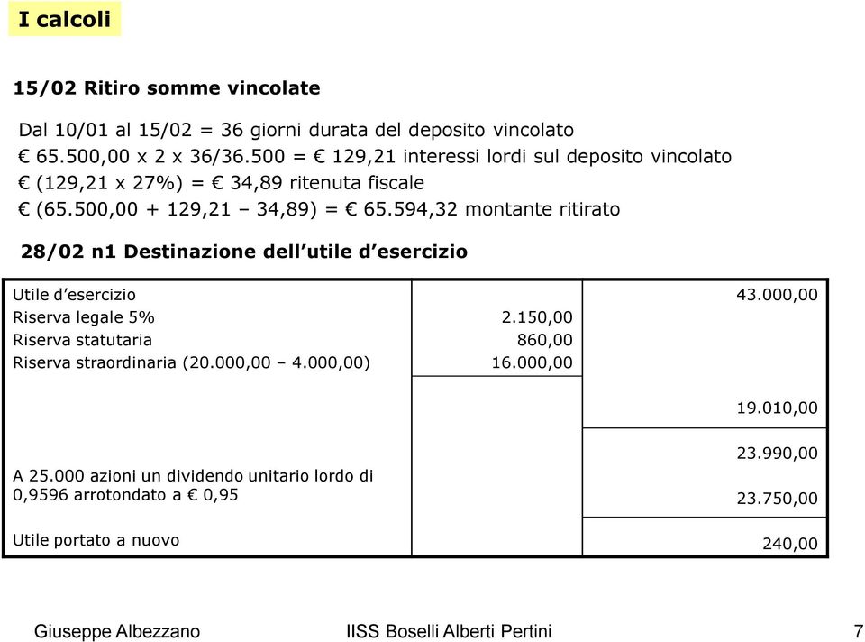 594,32 montante ritirato 28/02 n1 Destinazione dell utile d esercizio Utile d esercizio Riserva legale 5% Riserva statutaria Riserva straordinaria (20.