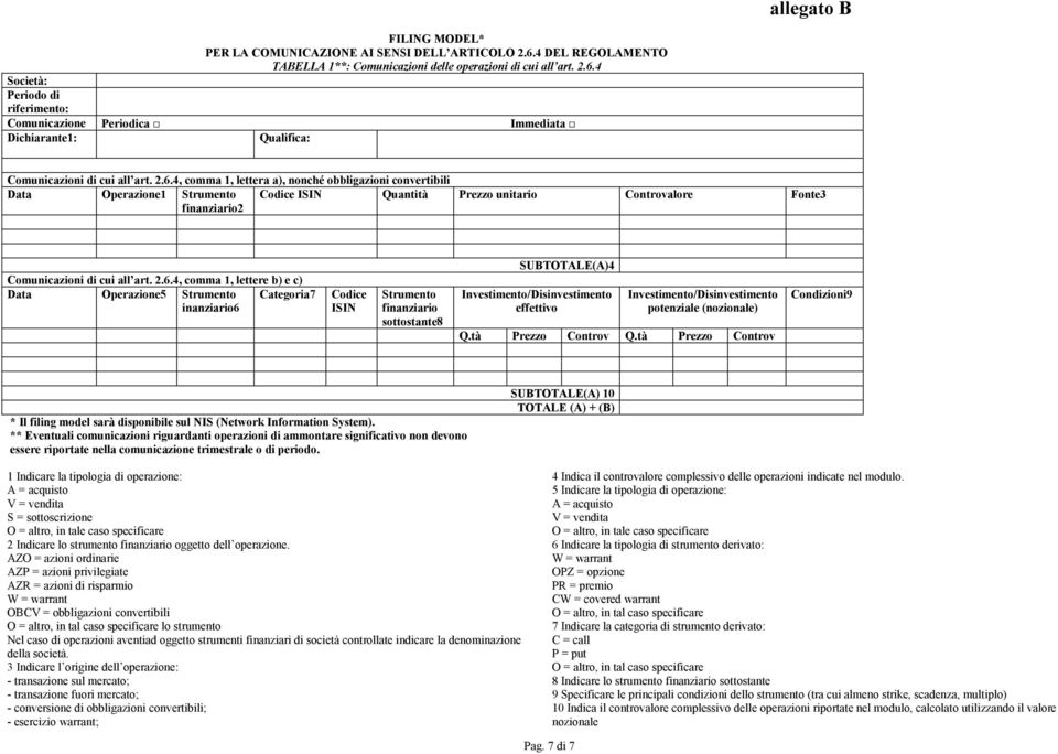 4 Periodica Immediata Qualifica: Comunicazioni di cui all art. 2.6.