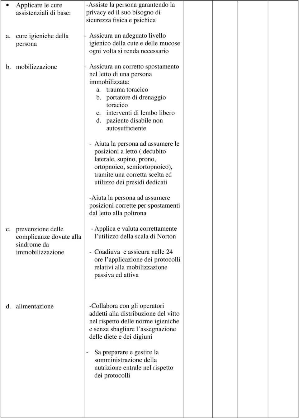 necessario - Assicura un corretto spostamento nel letto di una persona immobilizzata: a. trauma toracico b. portatore di drenaggio toracico c. interventi di lembo libero d.