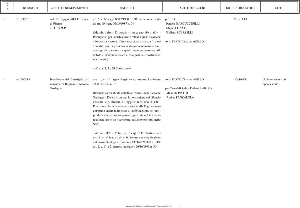 disparità economica fra i coniugi sia garantito a quello economicamente più debole il medesimo tenore di vita goduto in costanza di matrimonio) per F. G.