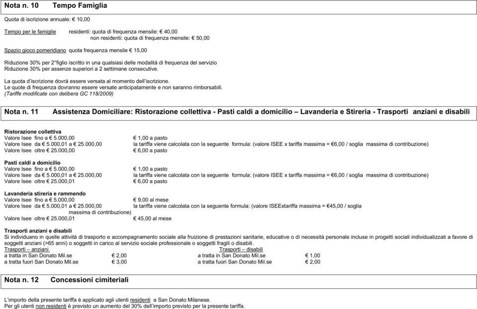 frequenza mensile,00 Riduzione 30% per figlio iscritto in una qualsiasi delle modalità di frequenza del servizio Riduzione 30% per assenze superiori a settimane consecutive.