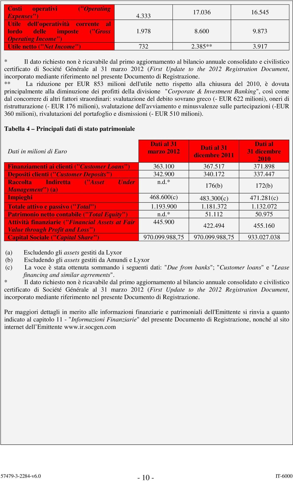 Document, incorporato mediante riferimento nel presente Documento di Registrazione.