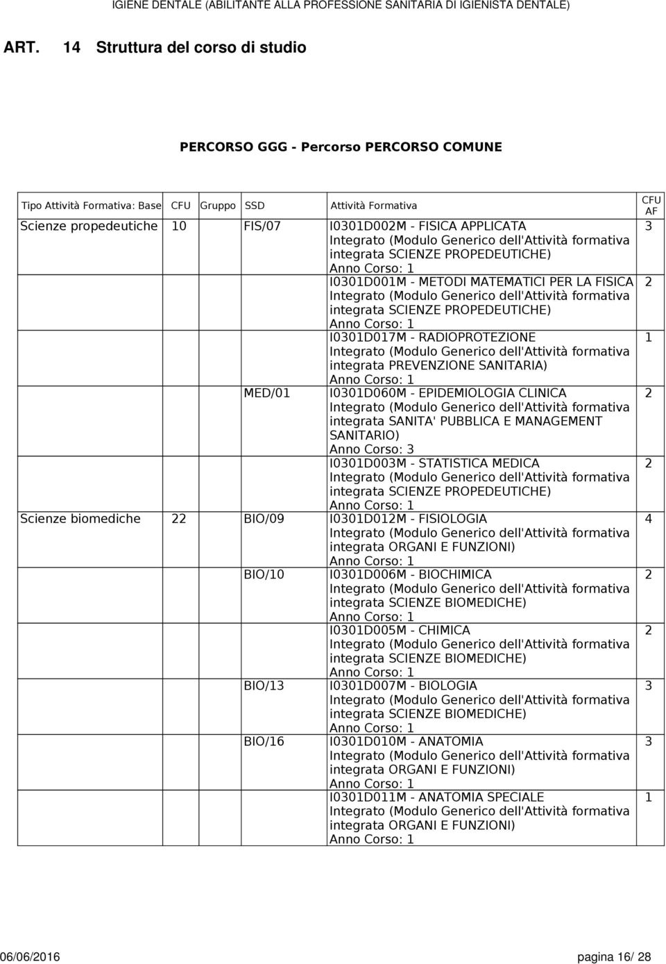 SANITARIA) Anno Corso: 3 2 MED/0 I030D060M - EPIDEMIOLOGIA CLINICA integrata SANITA' PUBBLICA E MANAGEMENT SANITARIO) I030D003M - STATISTICA MEDICA integrata SCIENZE PROPEDEUTICHE) Anno Corso: 2 2