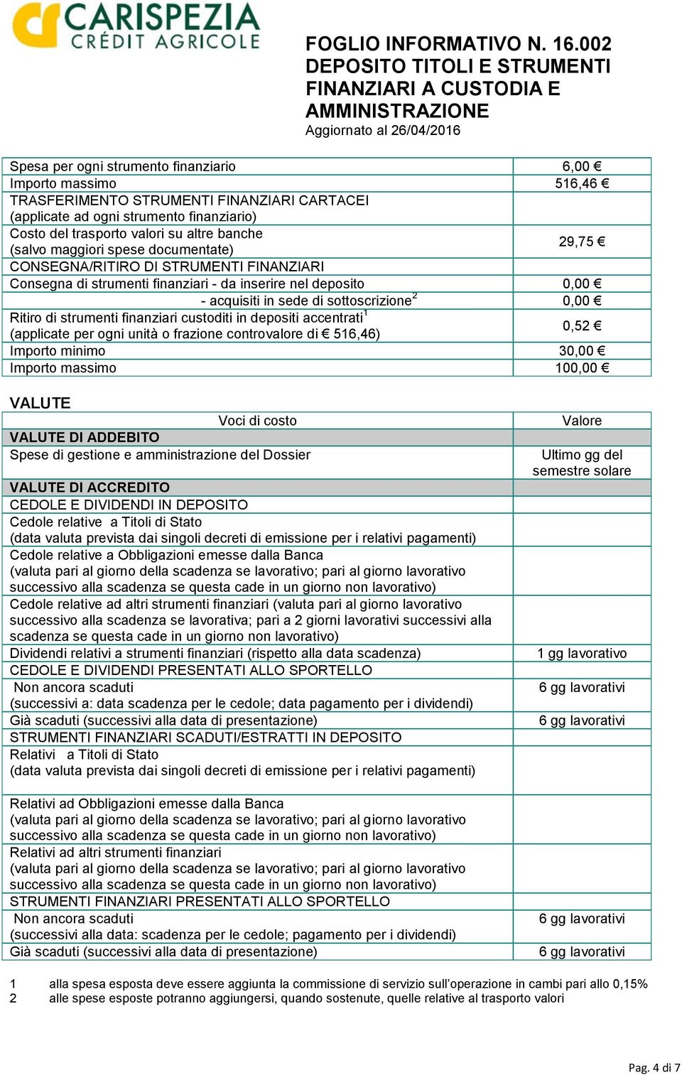 di strumenti finanziari custoditi in depositi accentrati 1 (applicate per ogni unità o frazione controvalore di 516,46) 0,52 Importo minimo 30,00 Importo massimo 100,00 VALUTE VALUTE DI ADDEBITO