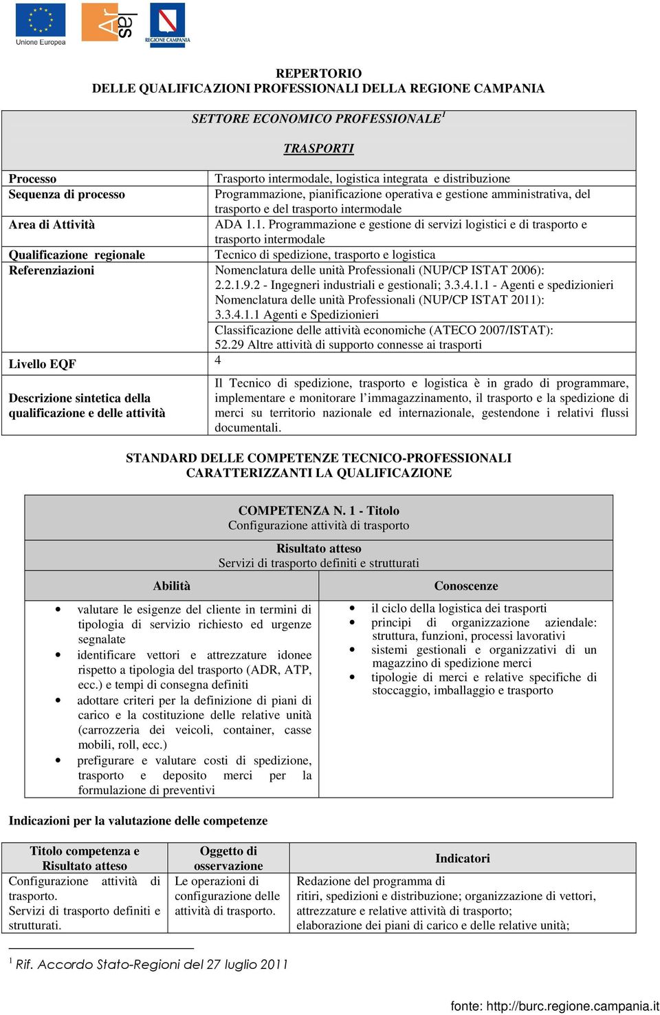 1. Programmazione e gestione di servizi logistici e di trasporto e trasporto intermodale Qualificazione regionale Tecnico di spedizione, trasporto e logistica Referenziazioni Nomenclatura delle unità