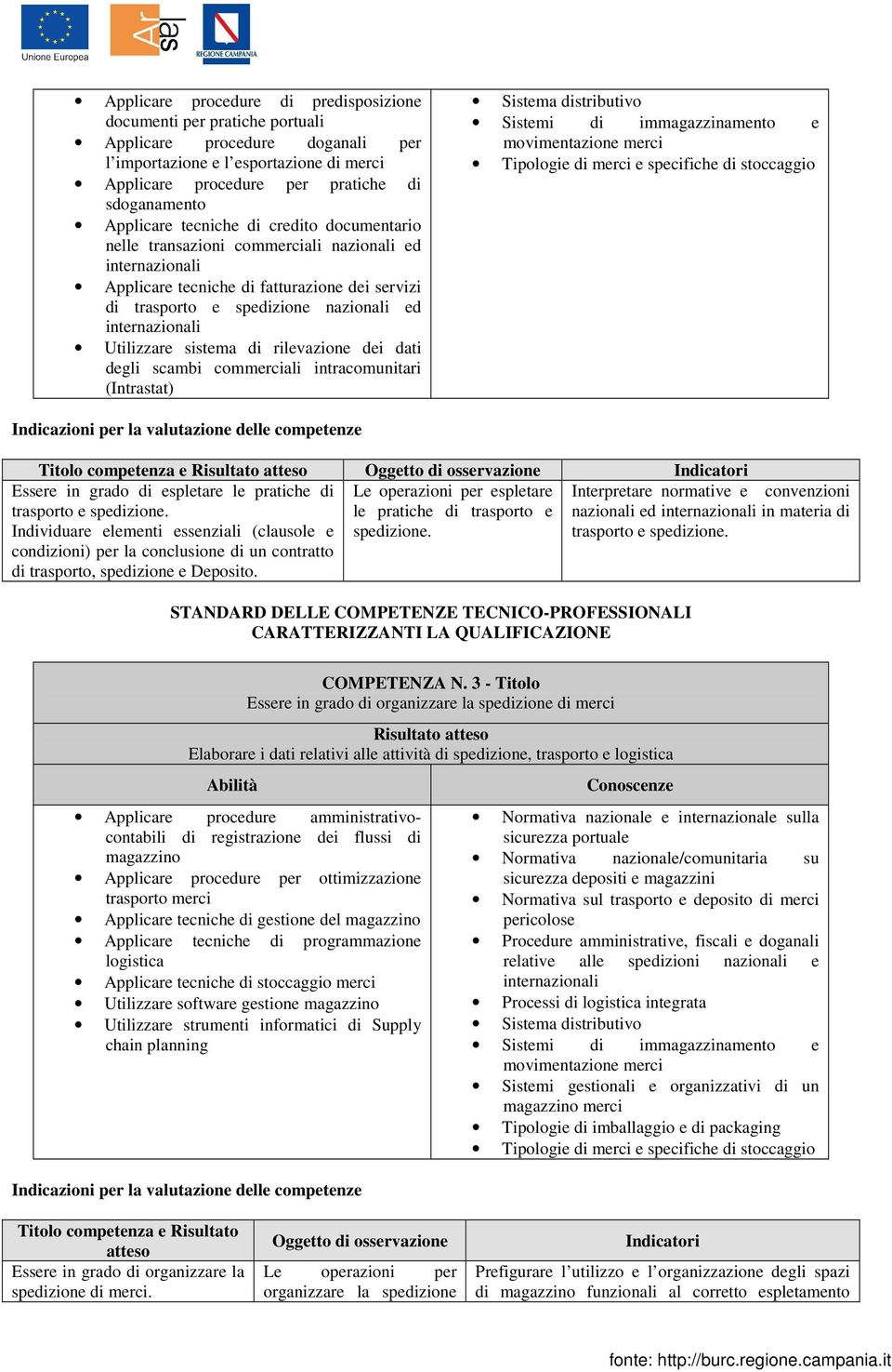 rilevazione dei dati degli scambi commerciali intracomunitari (Intrastat) Sistema distributivo Sistemi di immagazzinamento e movimentazione merci Tipologie di merci e specifiche di stoccaggio Titolo