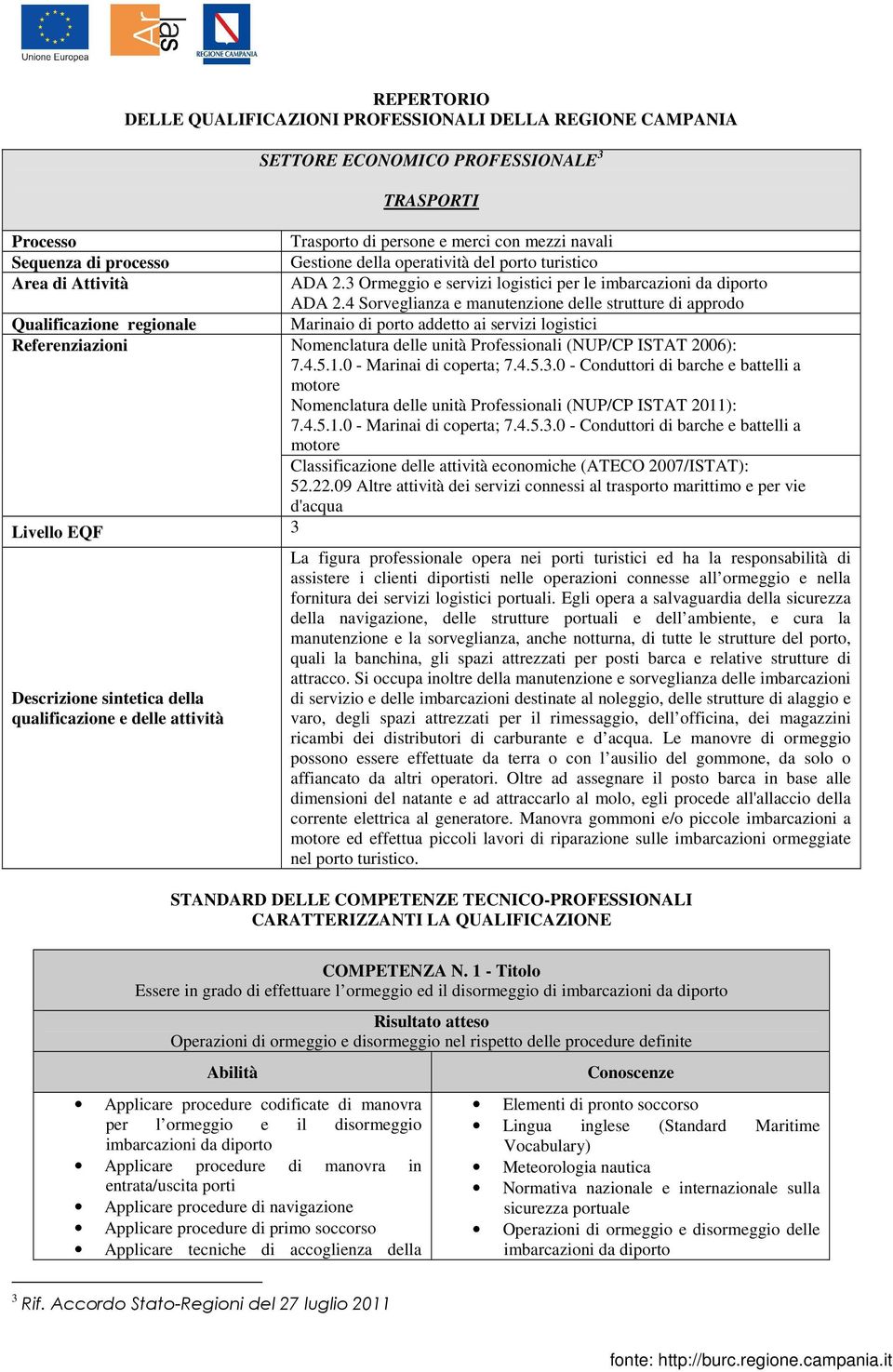 4 Sorveglianza e manutenzione delle strutture di approdo Qualificazione regionale Marinaio di porto addetto ai servizi logistici Referenziazioni Nomenclatura delle unità Professionali (NUP/CP ISTAT