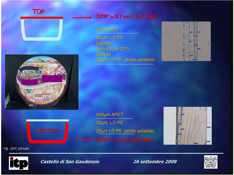 5µm m EVOH 32% legante 20µm m LD-PE (strato pelabile)