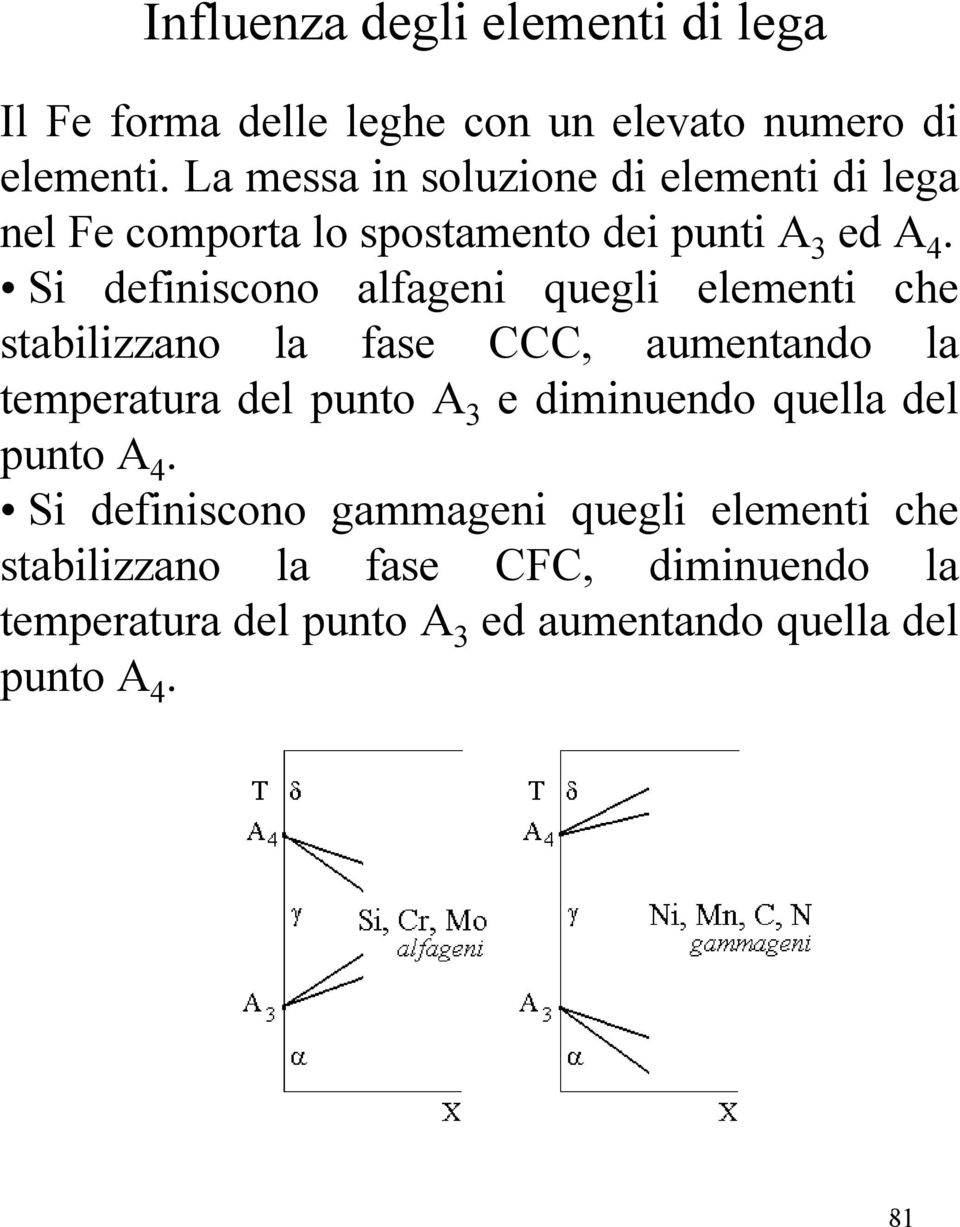 Si definiscono alfageni quegli elementi che stabilizzano la fase CCC, aumentando la temperatura del punto A 3 e