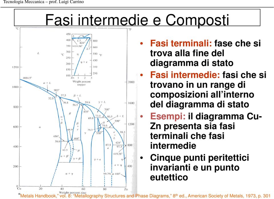 presenta sia fasi terminali che fasi intermedie Cinque punti peritettici invarianti e un punto eutettico Metals