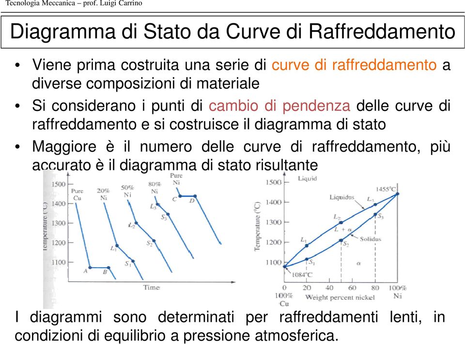 costruisce il diagramma di stato Maggiore è il numero delle curve di raffreddamento, più accurato è il diagramma di