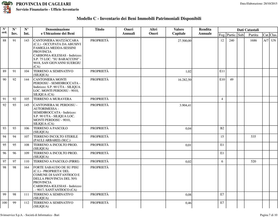 282,50 E10 49 91 92 105 TERRENO A MURAVERA 4 92 93 145 CANTONIERA M. PERDOSU - AUTORIMESSA - SEMIDIROCCATA - Indirizzo: S.P. 90 UTA - SILIQUA LOC. MONTI PERDOSU - 9010, SILIQUA 3.