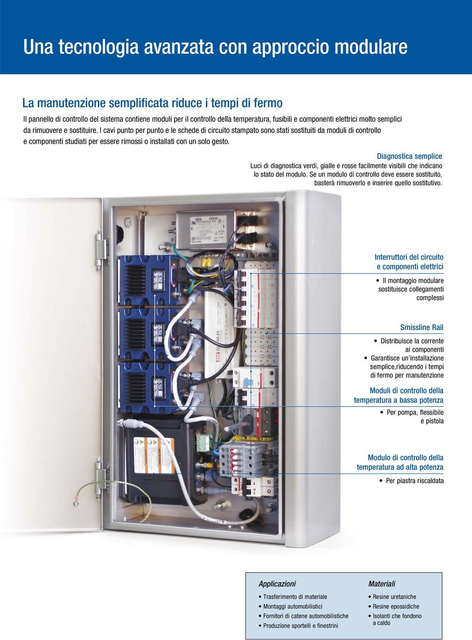 I cavi punto per punto e le schede di circuito stampato sono stati sostituiti da moduli di controllo e componenti studiati per essere rimossi o installati con un solo gesto.