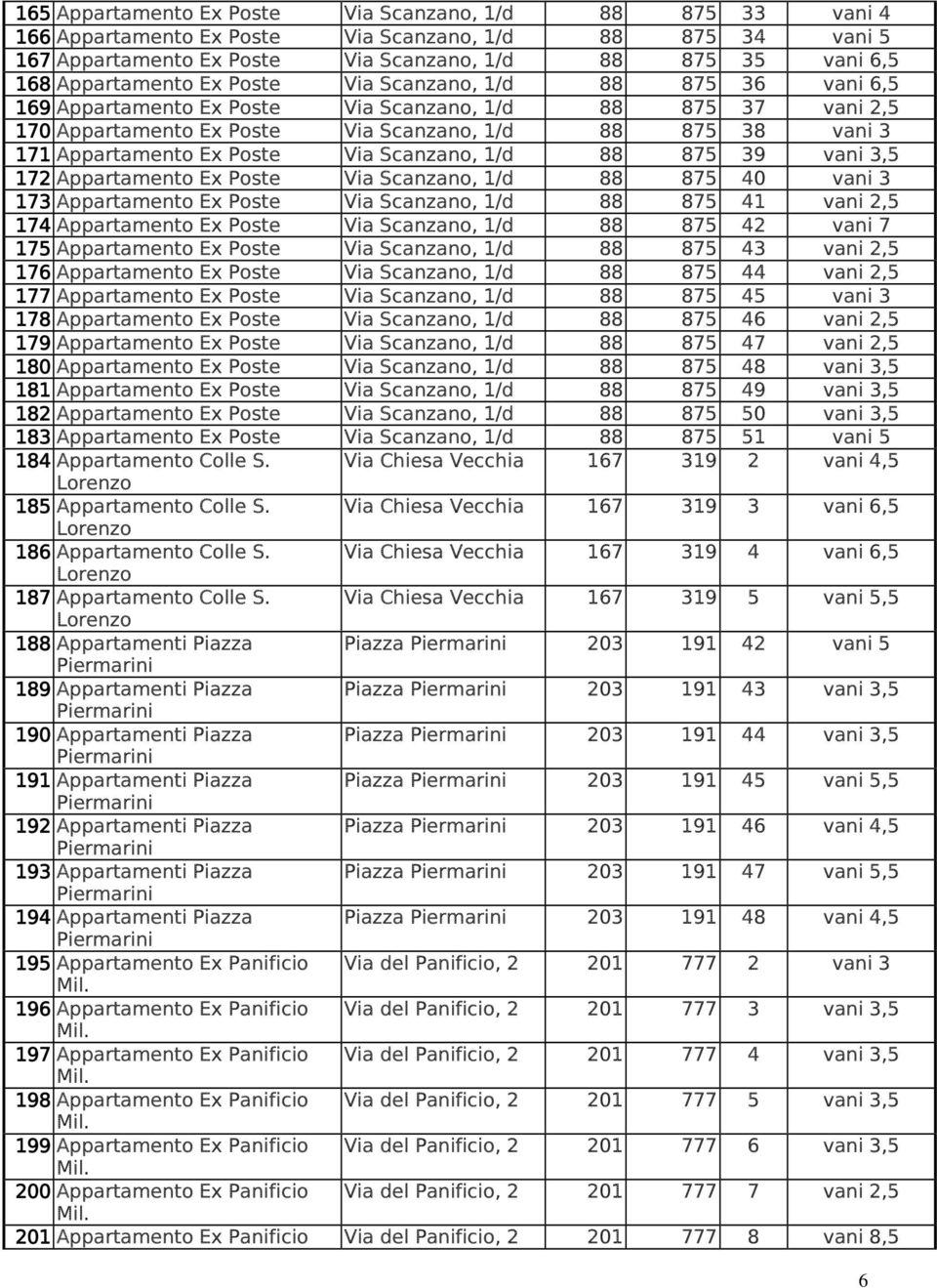 Ex Poste Via Scanzano, 1/d 88 875 39 vani 3,5 172 Appartamento Ex Poste Via Scanzano, 1/d 88 875 40 vani 3 173 Appartamento Ex Poste Via Scanzano, 1/d 88 875 41 vani 2,5 174 Appartamento Ex Poste Via