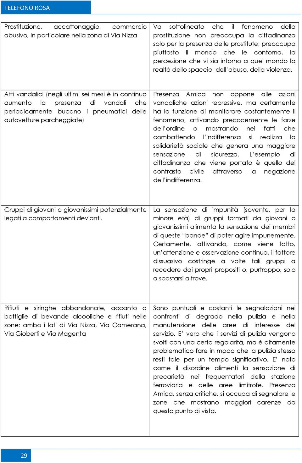 Atti vandalici (negli ultimi sei mesi è in continuo aumento la presenza di vandali che periodicamente bucano i pneumatici delle autovetture parcheggiate) Presenza Amica non oppone alle azioni